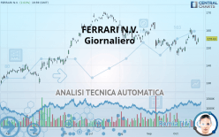 FERRARI N.V. - Giornaliero