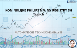 KONINKLIJKE PHILIPS N.V. NY REGISTRY SH - Täglich