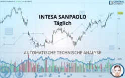 INTESA SANPAOLO - Täglich