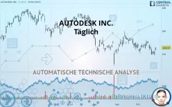 AUTODESK INC. - Täglich