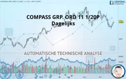 COMPASS GRP. ORD 11 1/20P - Dagelijks