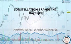 CONSTELLATION BRANDS INC. - Dagelijks