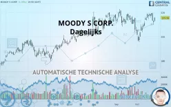 MOODY S CORP. - Dagelijks