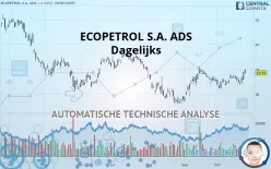 ECOPETROL S.A. ADS - Dagelijks