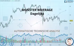 MONSTER BEVERAGE - Dagelijks