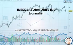 IDEXX LABORATORIES INC. - Journalier