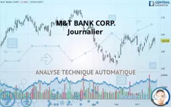 M&amp;T BANK CORP. - Journalier