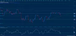 DAX40 PERF INDEX - 1 uur