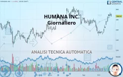 HUMANA INC. - Giornaliero