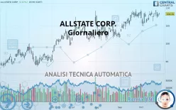 ALLSTATE CORP. - Giornaliero