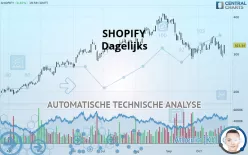 SHOPIFY - Dagelijks