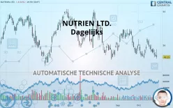 NUTRIEN LTD. - Dagelijks