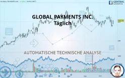 GLOBAL PAYMENTS INC. - Täglich