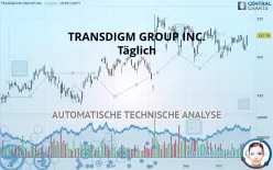 TRANSDIGM GROUP INC. - Täglich