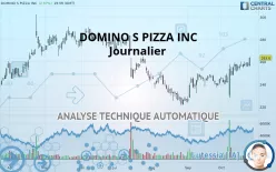 DOMINO S PIZZA INC - Journalier