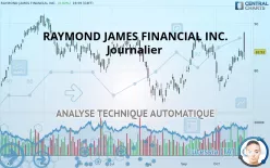 RAYMOND JAMES FINANCIAL INC. - Journalier