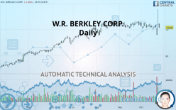W.R. BERKLEY CORP. - Daily