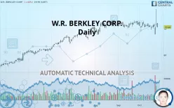 W.R. BERKLEY CORP. - Daily