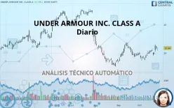 UNDER ARMOUR INC. CLASS A - Diario