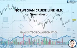 NORWEGIAN CRUISE LINE HLD. - Giornaliero