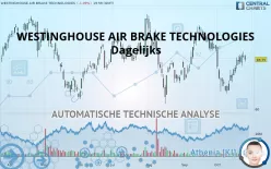 WESTINGHOUSE AIR BRAKE TECHNOLOGIES - Dagelijks