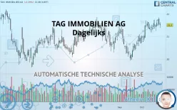 TAG IMMOBILIEN AG - Dagelijks