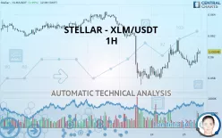 STELLAR - XLM/USDT - 1 uur