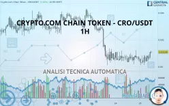 CRONOS - CRO/USDT - 1H