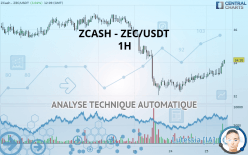 ZCASH - ZEC/USDT - 1H