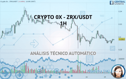 CRYPTO 0X - ZRX/USDT - 1H