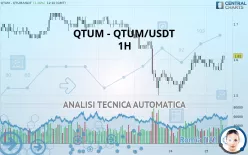 QTUM - QTUM/USDT - 1H