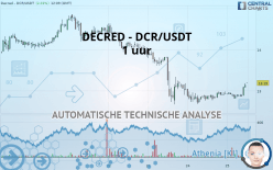 DECRED - DCR/USDT - 1 uur