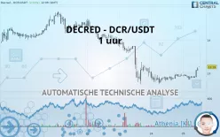 DECRED - DCR/USDT - 1 uur