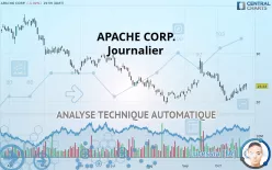 APA CORP. - Journalier