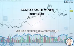 AGNICO EAGLE MINES - Journalier