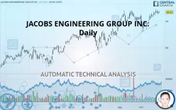 JACOBS SOLUTIONS INC. - Daily