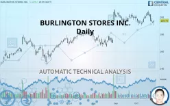 BURLINGTON STORES INC. - Daily