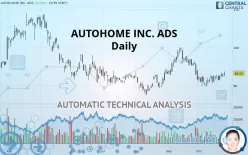 AUTOHOME INC. ADS - Daily