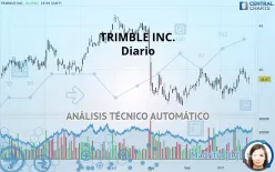 TRIMBLE INC. - Diario