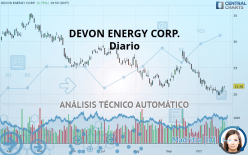 DEVON ENERGY CORP. - Journalier