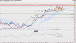 GBP/JPY - Wekelijks