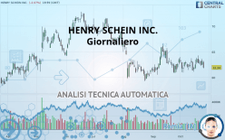 HENRY SCHEIN INC. - Giornaliero