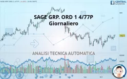 THE SAGE GRP. ORD 1 4/77P - Giornaliero