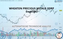 WHEATON PRECIOUS METALS CORP - Dagelijks