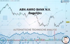 ABN AMRO BANK N.V. - Giornaliero