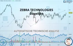 ZEBRA TECHNOLOGIES - Dagelijks