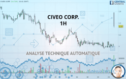 CIVEO CORP. - 1H