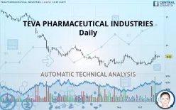 TEVA PHARMACEUTICAL INDUSTRIES - Daily