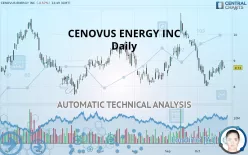 CENOVUS ENERGY INC - Dagelijks