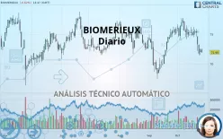 BIOMERIEUX - Diario